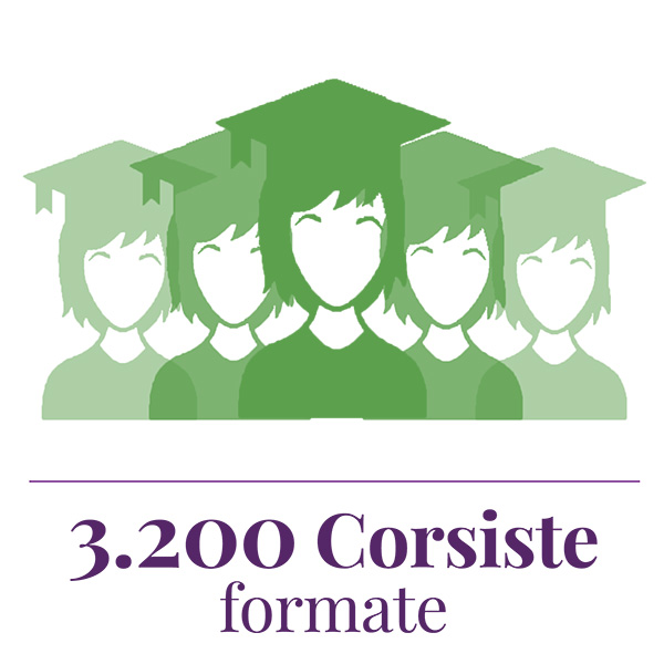 icona verde di 5 corsiste stilizzate con cappello laurea